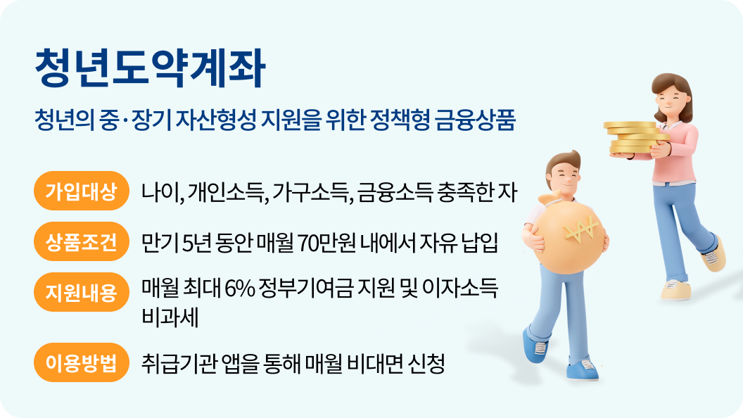 청년도약계좌