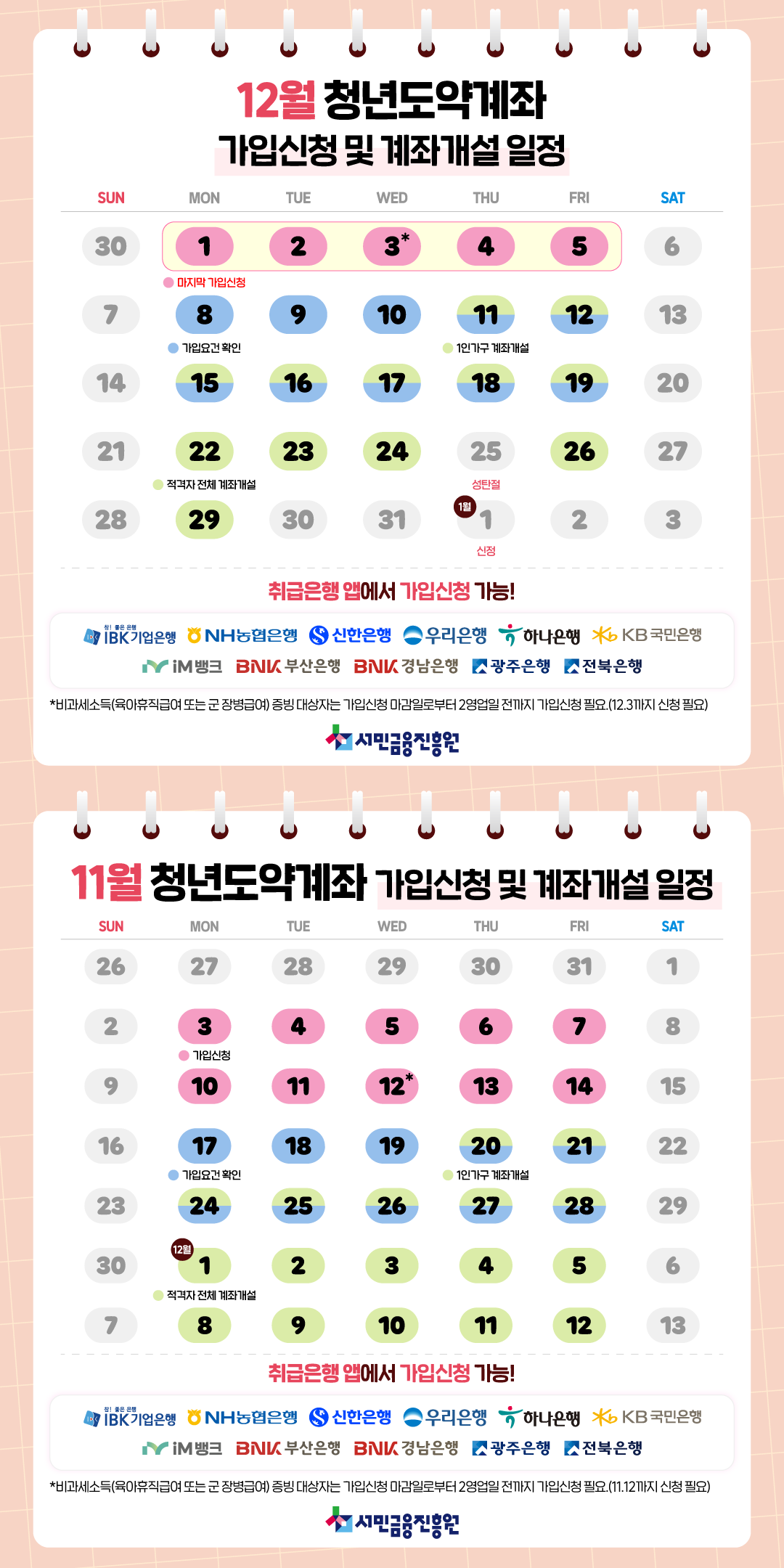 11~12월 청년도약계좌 가입신청 및 계좌개설 일정